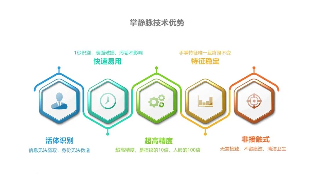 生物识别